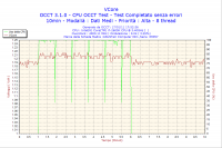 2011-01-17-17h52-VCore_extreme