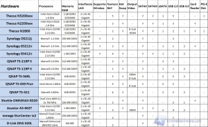 tab comparazione1