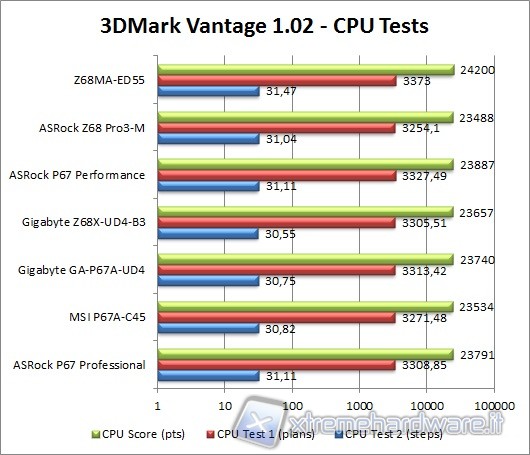 3d_mark_vantage_cpu