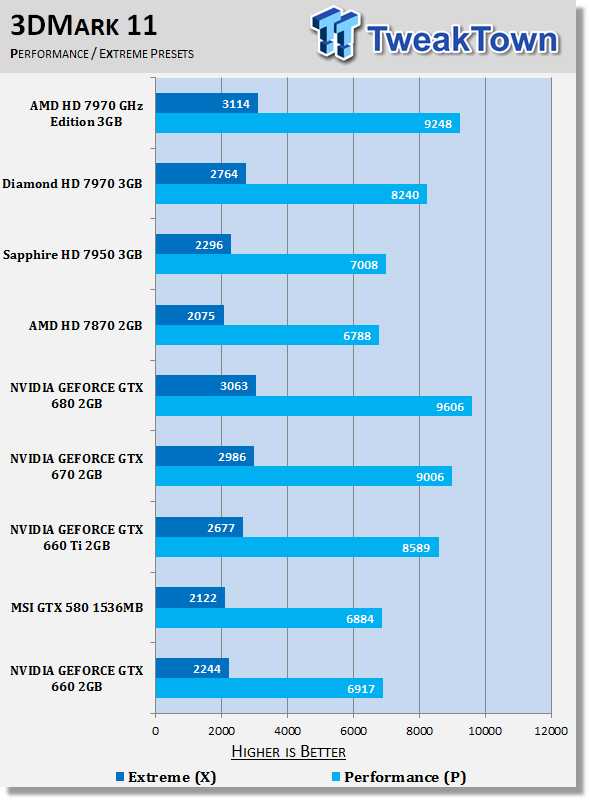 nvidia geforce gtx 660 2gb review 3d mark11