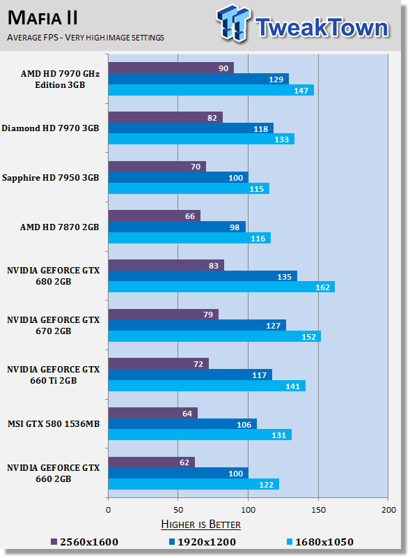nvidia geforce gtx 660 2gb review mafia 2